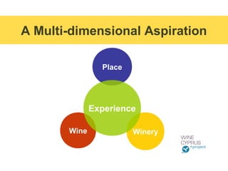 A Multi-dimensional Aspiration

                Place




              Experience

       Wine             Winery
 