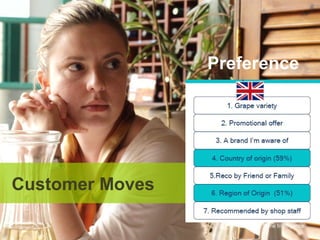 Preference




Customer Moves

                    Source: Wine Intelligence
 