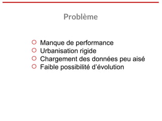 ○ Manque de performance
○ Urbanisation rigide
○ Chargement des données peu aisé
○ Faible possibilité d’évolution
Problème
 