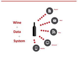 Wine
+
Data
+
System
 