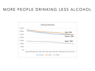 M O R E P E O P L E D R I N K I N G L E S S A L C O H O L
 