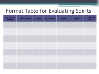 Spirit Classification Chart Wine evaluation | PPTX