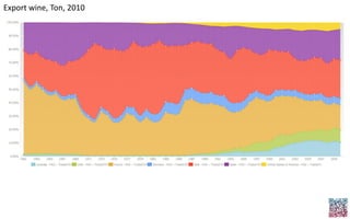 Export wine, Ton, 2010
 