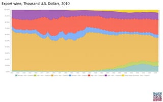 Export wine, Thousand U.S. Dollars, 2010
 