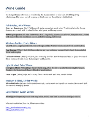   	
   	
   1	
  
Wine	
  Guide	
  
Use	
  this	
  guide	
  as	
  a	
  reference	
  as	
  you	
  identify	
  the	
  characteristics	
  of	
  wine	
  that	
  affect	
  the	
  pairing	
  
relationship.	
  The	
  wines	
  we	
  will	
  be	
  using	
  in	
  this	
  lesson	
  are	
  those	
  that	
  are	
  highlighted.	
  
	
  
Full-­‐Bodied,	
  Rich	
  Wines:	
  
Cabernet	
  Sauvignon:	
  (Red)	
  Full-­‐flavored,	
  fruity,	
  somewhat	
  tannic	
  wine.	
  Traditional	
  wine	
  for	
  formal	
  
dinners,	
  works	
  well	
  with	
  rich	
  beef	
  dishes,	
  wild	
  game,	
  and	
  heavy	
  sauces.	
  
	
  
Merlot:	
  (Red)	
  Softer	
  and	
  with	
  less	
  tannins	
  than	
  Cab	
  (above),	
  but	
  still	
  full-­‐flavored.	
  Very	
  versatile	
  –	
  works	
  
with	
  most	
  red	
  meats,	
  mushroom	
  sauces,	
  and	
  other	
  strong,	
  rich	
  flavors.	
  
Medium-­‐Bodied,	
  Fruity	
  Wines:	
  
Chianti:	
  (Red)	
  Elegant,	
  medium	
  flavor	
  with	
  high	
  acidity.	
  Works	
  well	
  with	
  acidic	
  foods	
  like	
  tomatoes.	
  
	
  
Chardonnay:	
  (White)	
  Rich,	
  full-­‐flavored	
  wine.	
  Very	
  versatile	
  and	
  pairs	
  well	
  with	
  foods	
  that	
  are	
  full	
  of	
  
flavor	
  and	
  complex.	
  
	
  
Gewurztraminer:	
  (White)	
  Full,	
  rich,	
  and	
  exotically	
  flavored.	
  Sometimes	
  described	
  as	
  spicy.	
  Because	
  of	
  
this	
  is	
  works	
  well	
  with	
  foods	
  that	
  are	
  spicy	
  and	
  flavorful.	
  
Light-­‐Bodied,	
  Crisp	
  Wines:	
  
Sauvignon	
  Blanc:	
  (White)	
  Light-­‐flavored	
  and	
  crisp,	
  often	
  described	
  as	
  Chardonnay’s	
  lighter	
  cousin.	
  
Works	
  well	
  with	
  delicately	
  flavored	
  foods	
  or	
  acidic	
  dishes.	
  
	
  
Pinot	
  Grigio:	
  (White)	
  Light	
  with	
  citrusy	
  flavor.	
  Works	
  well	
  with	
  lean,	
  simple	
  dishes.	
  
Medium-­‐Bodied,	
  Sweet	
  Wines:	
  
White	
  Zinfandel:	
  (White)	
  Full	
  flavored	
  with	
  spicy	
  undertones	
  and	
  significant	
  tannins.	
  Works	
  well	
  with	
  
full-­‐flavored	
  and	
  spicy	
  dishes.	
  
Light-­‐Bodied,	
  Sweet	
  Wines:	
  
	
  
Reisling:	
  (White)	
  Fruity	
  wines	
  with	
  crisp	
  finish.	
  Works	
  well	
  with	
  rich	
  flavors	
  and	
  spicy	
  sauces.	
  
	
  
	
  
Information	
  obtained	
  from	
  the	
  following	
  websites:	
  
	
  
http://foodandwinepairing.org	
  
http://sutterhome.com	
  
	
  
 
