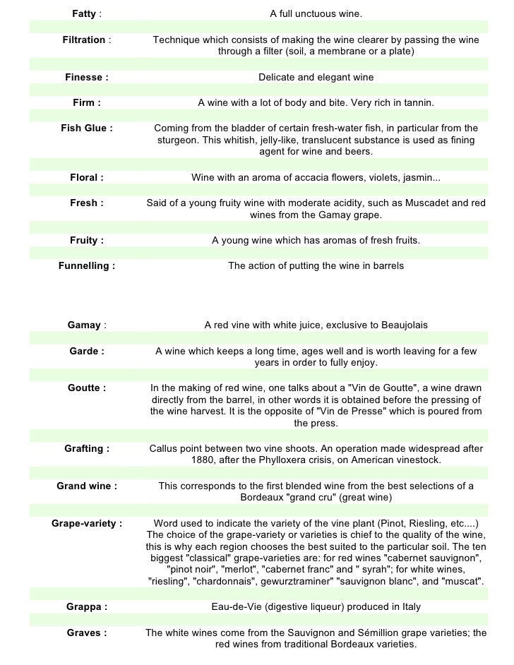 Wine glossary