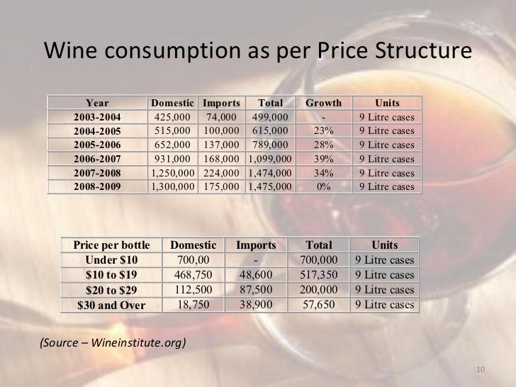 wine rate list