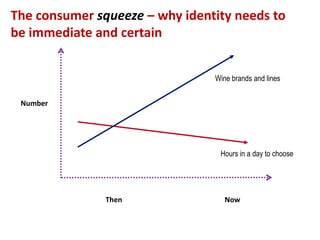 Wine market - constant change for consumer