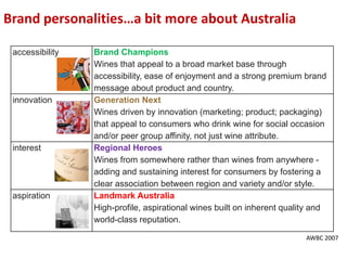 Wine market - constant change for consumer