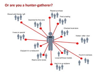 Wine market - constant change for consumer