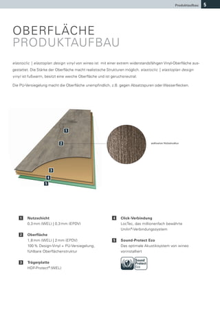 Produktaufbau   5




OBERFLÄCHE
PRODUKTAUFBAU
elastoclic | elastoplan design vinyl von wineo ist mit einer extrem widerstandsfähigen Vinyl-Oberfläche aus-
gestattet. Die Stärke der Oberfläche macht realistische Strukturen möglich. elastoclic | elastoplan design
vinyl ist fußwarm, besitzt eine weiche Oberfläche und ist geruchsneutral.

Die PU-Versiegelung macht die Oberfläche unempfindlich, z.B. gegen Absatzspuren oder Wasserflecken.




                                   1


                               2                                                  exklusive Holzstruktur




                           3

                       4
                   5




    1   Nutzschicht                                        4   Click-Verbindung
        0,3 mm (WEL) | 0,3 mm (EPDV)                           LocTec, das millionenfach bewährte
                                                               Unilin®-Verbindungssystem
    2   Oberfläche
        1,8 mm (WEL) | 2 mm (EPDV)                         5   Sound-Protect Eco
        100 % Design-Vinyl + PU-Versiegelung,                  Das optimale Akustiksystem von wineo
        fühlbare Oberflächenstruktur                           vorinstalliert

                                                                        Sound
    3   Trägerplatte                                                    Protect
        HDF-Protect® (WEL)                                              Eco
 