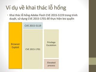 Ví dụ về khai thác lỗ hổng
• Khai thác lỗ hổng Adobe Flash CVE 2015-5119 trong trình
duyệt, sử dụng CVE 2015-1701 để thực hiện leo quyền
CVE 2015-1701
CVE 2015-5119
Browser
Exploit
Privilege
Escalation
Elevated
process
 