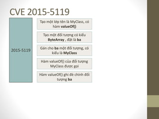 CVE 2015-5119
Tạo một lớp tên là MyClass, có
hàm valueOf()
Tạo một đối tượng có kiểu
ByteArray , đặt là ba
Gán cho ba một đối tượng, có
kiểu là MyClass
Hàm valueOf() của đối tượng
MyClass được gọi
Hàm valueOf() ghi đè chính đối
tượng ba
2015-5119
 