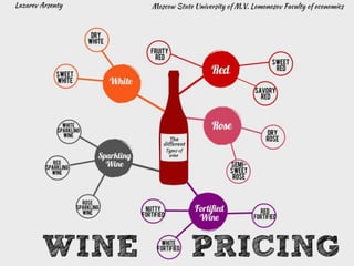 Wine pricing in Russian Federation