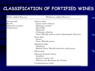 CLASSIFICATION OF FORTIFIED WINES
 