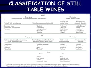CLASSIFICATION OF STILL
TABLE WINES
 