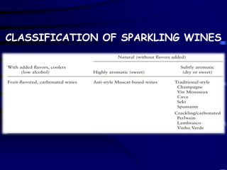 CLASSIFICATION OF SPARKLING WINES
 