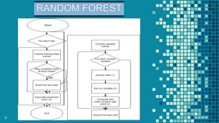 Wine Quality Analysis Using Machine Learning | PPTX