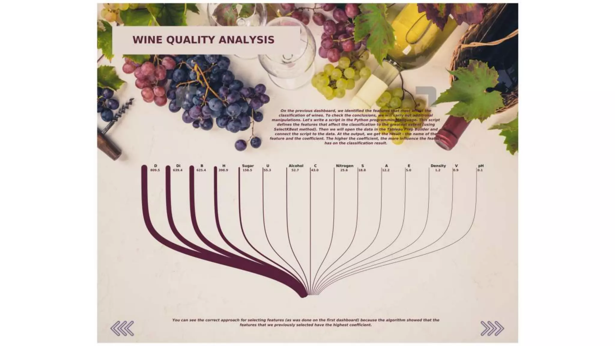 Wine quality analysis | PPTX