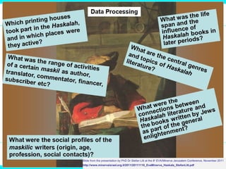 Slide from the presentation by PhD Dr Stefan Litt at the 8th
EVA/Minerva Jerusalem Conference, November 2011
http://www.minervaisrael.org.il/2011/20111116_EvaMinerva_Haskala_StefanLitt.pdf
 