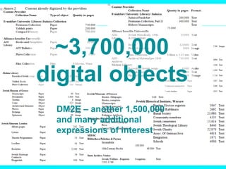 ~3,700,000
digital objects
DM2E – another 1,500,000
and many additional
expressions of interest
 