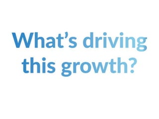What’s driving this growth?
 