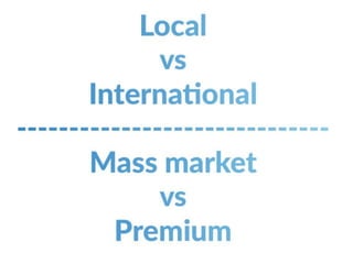 Local versus international
Mass market versus premium
 
