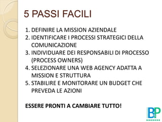 5 PASSI FACILI
1. DEFINIRE LA MISSION AZIENDALE
2. IDENTIFICARE I PROCESSI STRATEGICI DELLA
   COMUNICAZIONE
3. INDIVIDUARE DEI RESPONSABILI DI PROCESSO
   (PROCESS OWNERS)
4. SELEZIONARE UNA WEB AGENCY ADATTA A
   MISSION E STRUTTURA
5. STABILIRE E MONITORARE UN BUDGET CHE
   PREVEDA LE AZIONI

ESSERE PRONTI A CAMBIARE TUTTO!
 