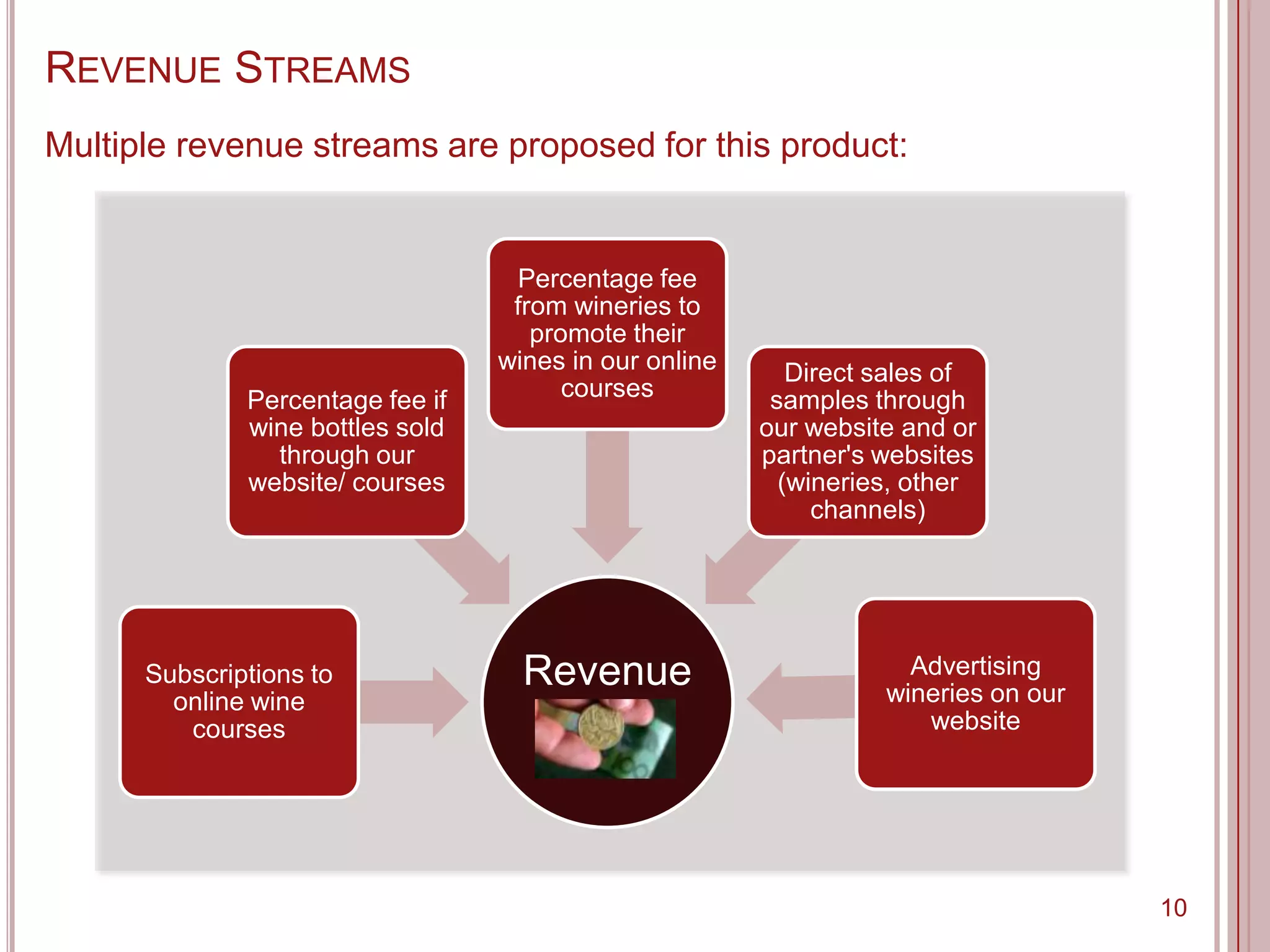 REVENUE STREAMS
Multiple revenue streams are proposed for this product:


                                   Percentage fee
                                   from wineries to
                                     promote their
                                  wines in our online      Direct sales of
              Percentage fee if         courses          samples through
              wine bottles sold                         our website and or
                through our                             partner's websites
              website/ courses                            (wineries, other
                                                             channels)




      Subscriptions to              Revenue                         Advertising
                                                                  wineries on our
        online wine
                                                                     website
         courses                      $$$



                                                                                    10
 