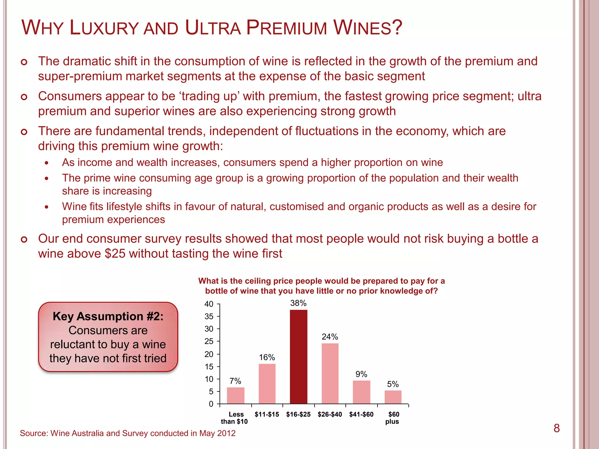 WHY LUXURY AND ULTRA PREMIUM WINES?
   The dramatic shift in the consumption of wine is reflected in the growth of the premium and
    super-premium market segments at the expense of the basic segment
   Consumers appear to be „trading up‟ with premium, the fastest growing price segment; ultra
    premium and superior wines are also experiencing strong growth
   There are fundamental trends, independent of fluctuations in the economy, which are
    driving this premium wine growth:
           As income and wealth increases, consumers spend a higher proportion on wine
           The prime wine consuming age group is a growing proportion of the population and their wealth
            share is increasing
           Wine fits lifestyle shifts in favour of natural, customised and organic products as well as a desire for
            premium experiences
   Our end consumer survey results showed that most people would not risk buying a bottle a
    wine above $25 without tasting the wine first

                                             What is the ceiling price people would be prepared to pay for a
                                              bottle of wine that you have little or no prior knowledge of?
                                              40                     38%
           Key Assumption #2:                  35
              Consumers are                    30
                                                                                    24%
                                               25
          reluctant to buy a wine
                                               20
          they have not first tried                             16%
                                               15
                                                                                              9%
                                               10     7%                                               5%
                                                5
                                                0
                                                      Less     $11-$15   $16-$25   $26-$40   $41-$60    $60
                                                    than $10                                           plus
Source: Wine Australia and Survey conducted in May 2012                                                                8
 