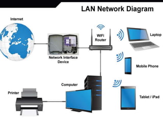Wireless Network | PPTX