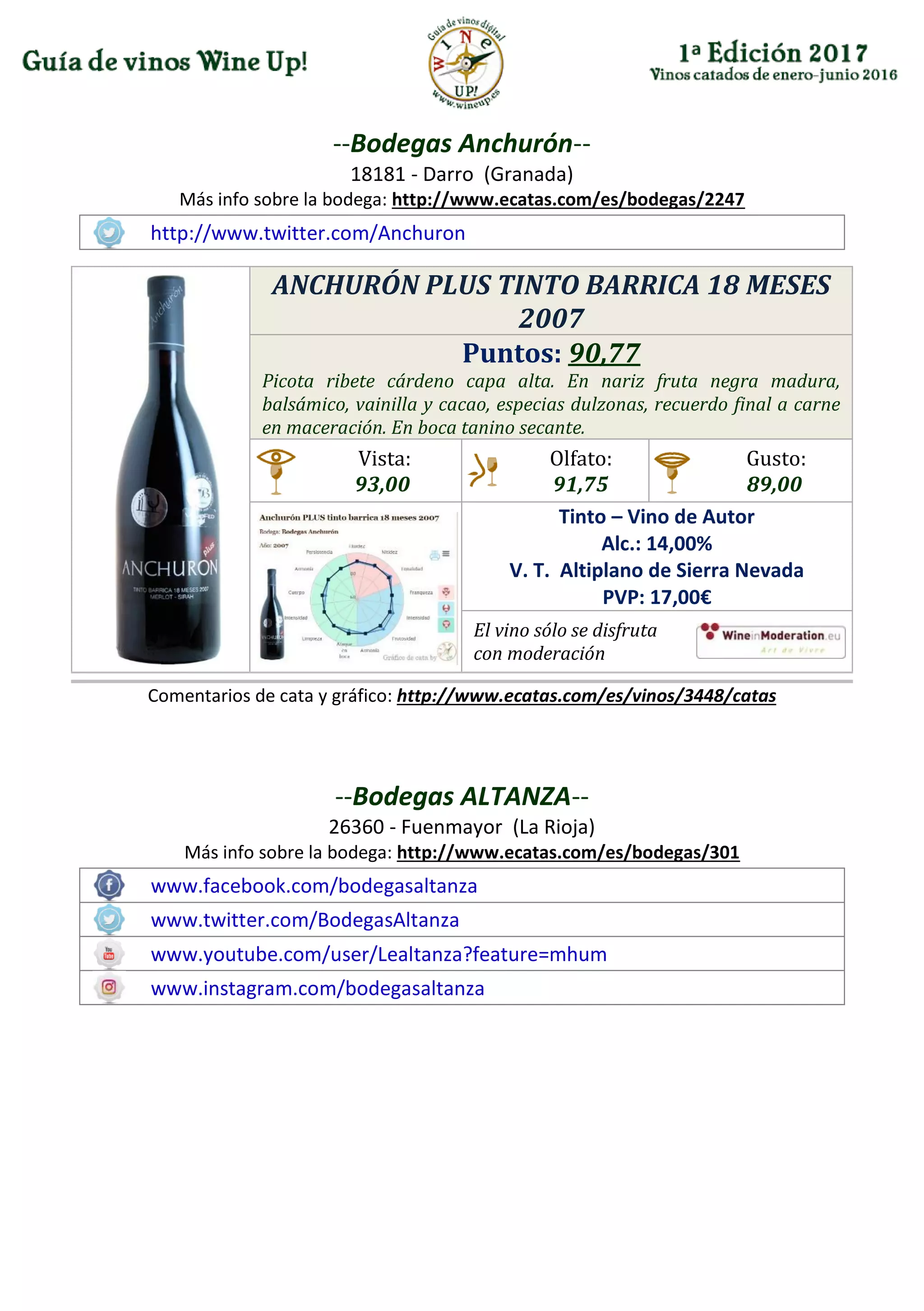 --Bodegas Anchurón--
18181 - Darro (Granada)
Más info sobre la bodega: http://www.ecatas.com/es/bodegas/2247
http://www.twitter.com/Anchuron
ANCHURÓN PLUS TINTO BARRICA 18 MESES
2007
Puntos: 90,77
Picota ribete cárdeno capa alta. En nariz fruta negra madura,
balsámico, vainilla y cacao, especias dulzonas, recuerdo final a carne
en maceración. En boca tanino secante.
Vista:
93,00
Olfato:
91,75
Gusto:
89,00
Tinto – Vino de Autor
Alc.: 14,00%
V. T. Altiplano de Sierra Nevada
PVP: 17,00€
El vino sólo se disfruta
con moderación
Comentarios de cata y gráfico: http://www.ecatas.com/es/vinos/3448/catas
--Bodegas ALTANZA--
26360 - Fuenmayor (La Rioja)
Más info sobre la bodega: http://www.ecatas.com/es/bodegas/301
www.facebook.com/bodegasaltanza
www.twitter.com/BodegasAltanza
www.youtube.com/user/Lealtanza?feature=mhum
www.instagram.com/bodegasaltanza
 