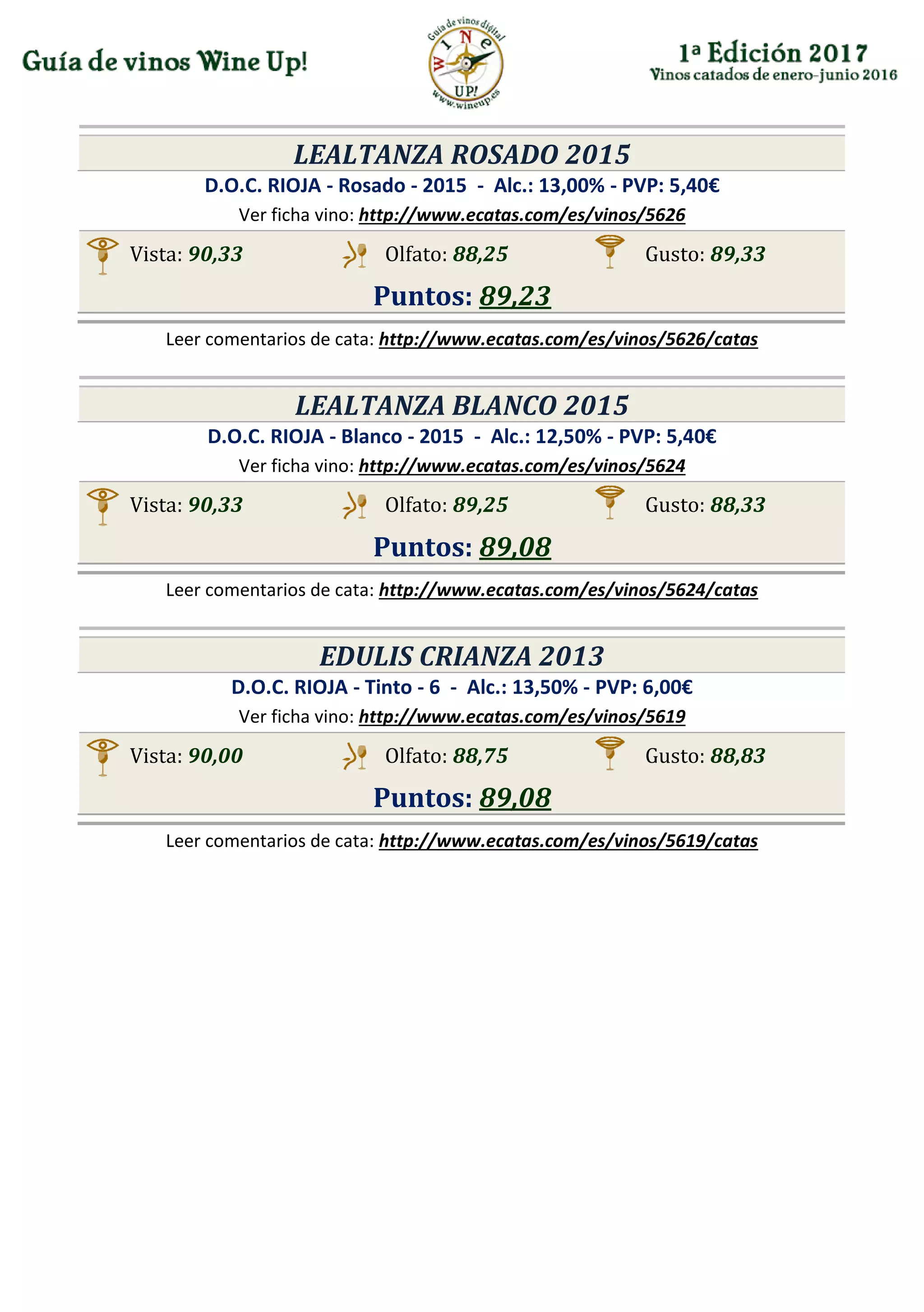 LEALTANZA ROSADO 2015
D.O.C. RIOJA - Rosado - 2015 - Alc.: 13,00% - PVP: 5,40€
Ver ficha vino: http://www.ecatas.com/es/vinos/5626
Vista: 90,33 Olfato: 88,25 Gusto: 89,33
Puntos: 89,23
Leer comentarios de cata: http://www.ecatas.com/es/vinos/5626/catas
LEALTANZA BLANCO 2015
D.O.C. RIOJA - Blanco - 2015 - Alc.: 12,50% - PVP: 5,40€
Ver ficha vino: http://www.ecatas.com/es/vinos/5624
Vista: 90,33 Olfato: 89,25 Gusto: 88,33
Puntos: 89,08
Leer comentarios de cata: http://www.ecatas.com/es/vinos/5624/catas
EDULIS CRIANZA 2013
D.O.C. RIOJA - Tinto - 6 - Alc.: 13,50% - PVP: 6,00€
Ver ficha vino: http://www.ecatas.com/es/vinos/5619
Vista: 90,00 Olfato: 88,75 Gusto: 88,83
Puntos: 89,08
Leer comentarios de cata: http://www.ecatas.com/es/vinos/5619/catas
 
