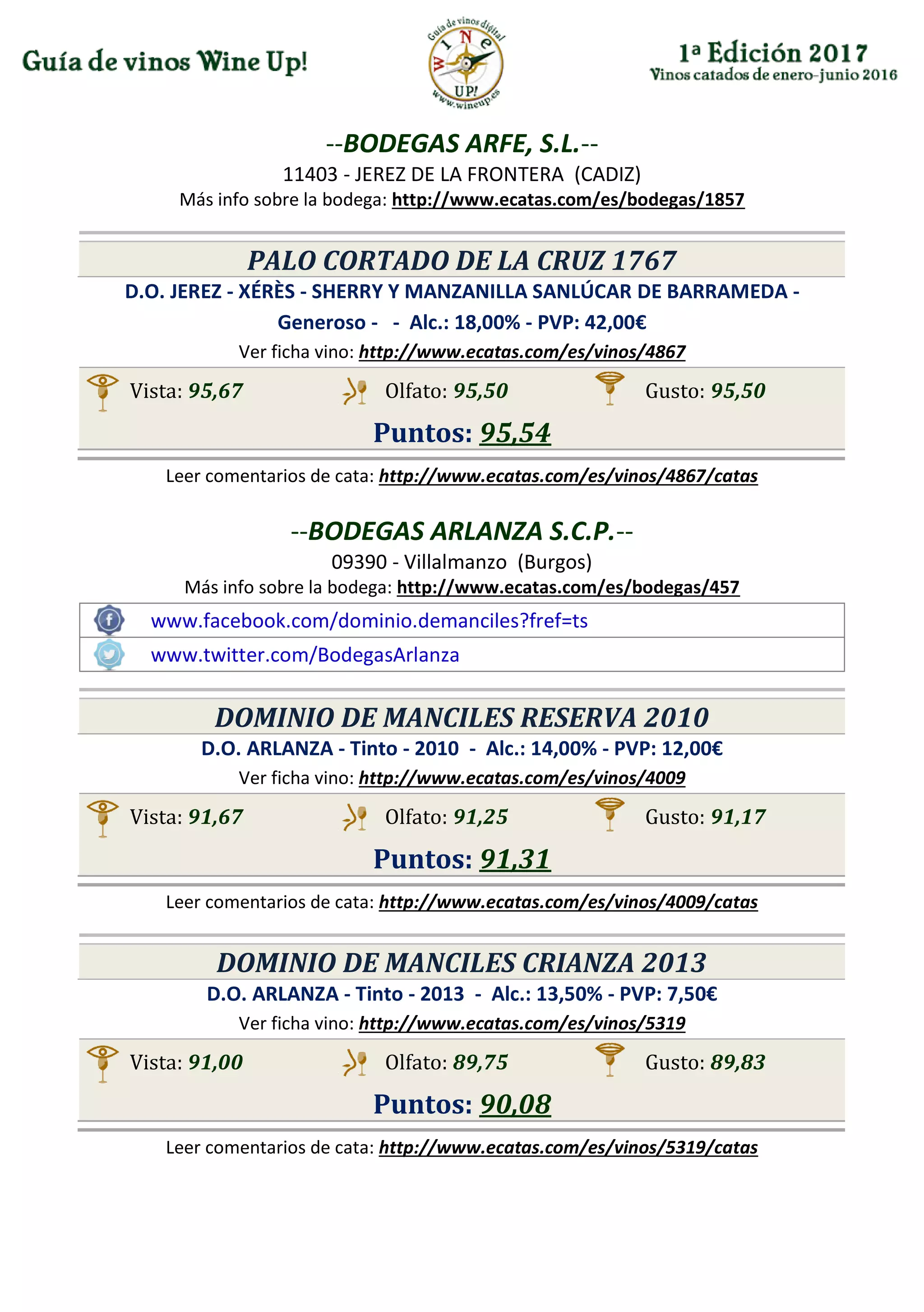 --BODEGAS ARFE, S.L.--
11403 - JEREZ DE LA FRONTERA (CADIZ)
Más info sobre la bodega: http://www.ecatas.com/es/bodegas/1857
PALO CORTADO DE LA CRUZ 1767
D.O. JEREZ - XÉRÈS - SHERRY Y MANZANILLA SANLÚCAR DE BARRAMEDA -
Generoso - - Alc.: 18,00% - PVP: 42,00€
Ver ficha vino: http://www.ecatas.com/es/vinos/4867
Vista: 95,67 Olfato: 95,50 Gusto: 95,50
Puntos: 95,54
Leer comentarios de cata: http://www.ecatas.com/es/vinos/4867/catas
--BODEGAS ARLANZA S.C.P.--
09390 - Villalmanzo (Burgos)
Más info sobre la bodega: http://www.ecatas.com/es/bodegas/457
www.facebook.com/dominio.demanciles?fref=ts
www.twitter.com/BodegasArlanza
DOMINIO DE MANCILES RESERVA 2010
D.O. ARLANZA - Tinto - 2010 - Alc.: 14,00% - PVP: 12,00€
Ver ficha vino: http://www.ecatas.com/es/vinos/4009
Vista: 91,67 Olfato: 91,25 Gusto: 91,17
Puntos: 91,31
Leer comentarios de cata: http://www.ecatas.com/es/vinos/4009/catas
DOMINIO DE MANCILES CRIANZA 2013
D.O. ARLANZA - Tinto - 2013 - Alc.: 13,50% - PVP: 7,50€
Ver ficha vino: http://www.ecatas.com/es/vinos/5319
Vista: 91,00 Olfato: 89,75 Gusto: 89,83
Puntos: 90,08
Leer comentarios de cata: http://www.ecatas.com/es/vinos/5319/catas
 