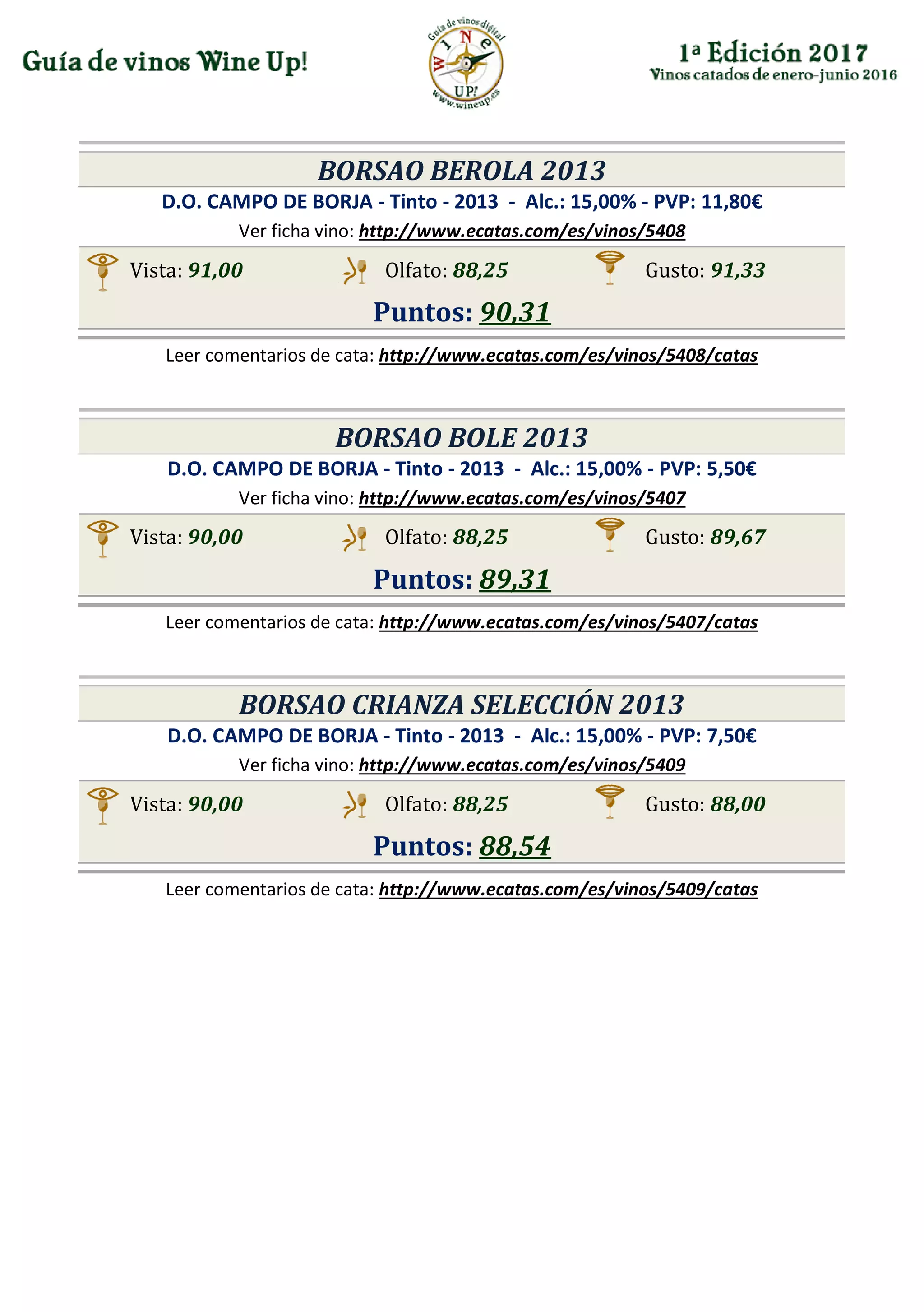 BORSAO BEROLA 2013
D.O. CAMPO DE BORJA - Tinto - 2013 - Alc.: 15,00% - PVP: 11,80€
Ver ficha vino: http://www.ecatas.com/es/vinos/5408
Vista: 91,00 Olfato: 88,25 Gusto: 91,33
Puntos: 90,31
Leer comentarios de cata: http://www.ecatas.com/es/vinos/5408/catas
BORSAO BOLE 2013
D.O. CAMPO DE BORJA - Tinto - 2013 - Alc.: 15,00% - PVP: 5,50€
Ver ficha vino: http://www.ecatas.com/es/vinos/5407
Vista: 90,00 Olfato: 88,25 Gusto: 89,67
Puntos: 89,31
Leer comentarios de cata: http://www.ecatas.com/es/vinos/5407/catas
BORSAO CRIANZA SELECCIÓN 2013
D.O. CAMPO DE BORJA - Tinto - 2013 - Alc.: 15,00% - PVP: 7,50€
Ver ficha vino: http://www.ecatas.com/es/vinos/5409
Vista: 90,00 Olfato: 88,25 Gusto: 88,00
Puntos: 88,54
Leer comentarios de cata: http://www.ecatas.com/es/vinos/5409/catas
 