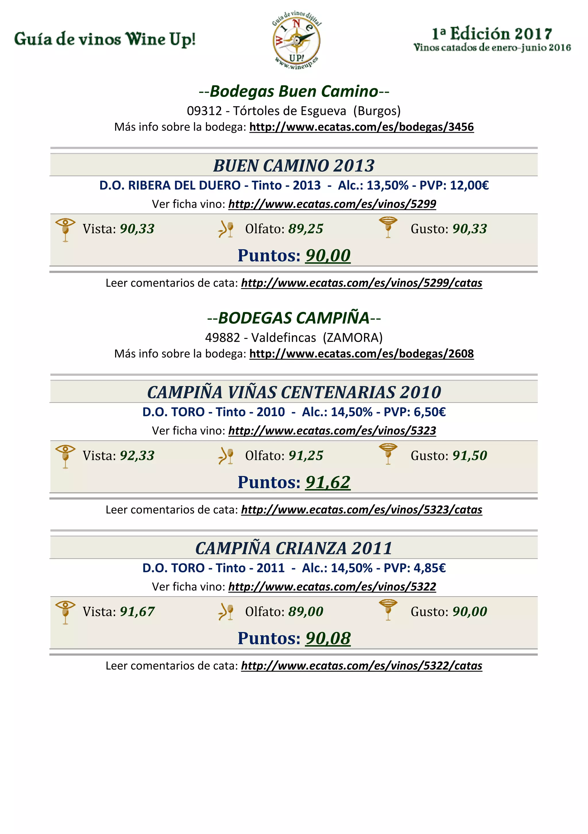 --Bodegas Buen Camino--
09312 - Tórtoles de Esgueva (Burgos)
Más info sobre la bodega: http://www.ecatas.com/es/bodegas/3456
BUEN CAMINO 2013
D.O. RIBERA DEL DUERO - Tinto - 2013 - Alc.: 13,50% - PVP: 12,00€
Ver ficha vino: http://www.ecatas.com/es/vinos/5299
Vista: 90,33 Olfato: 89,25 Gusto: 90,33
Puntos: 90,00
Leer comentarios de cata: http://www.ecatas.com/es/vinos/5299/catas
--BODEGAS CAMPIÑA--
49882 - Valdefincas (ZAMORA)
Más info sobre la bodega: http://www.ecatas.com/es/bodegas/2608
CAMPIÑA VIÑAS CENTENARIAS 2010
D.O. TORO - Tinto - 2010 - Alc.: 14,50% - PVP: 6,50€
Ver ficha vino: http://www.ecatas.com/es/vinos/5323
Vista: 92,33 Olfato: 91,25 Gusto: 91,50
Puntos: 91,62
Leer comentarios de cata: http://www.ecatas.com/es/vinos/5323/catas
CAMPIÑA CRIANZA 2011
D.O. TORO - Tinto - 2011 - Alc.: 14,50% - PVP: 4,85€
Ver ficha vino: http://www.ecatas.com/es/vinos/5322
Vista: 91,67 Olfato: 89,00 Gusto: 90,00
Puntos: 90,08
Leer comentarios de cata: http://www.ecatas.com/es/vinos/5322/catas
 