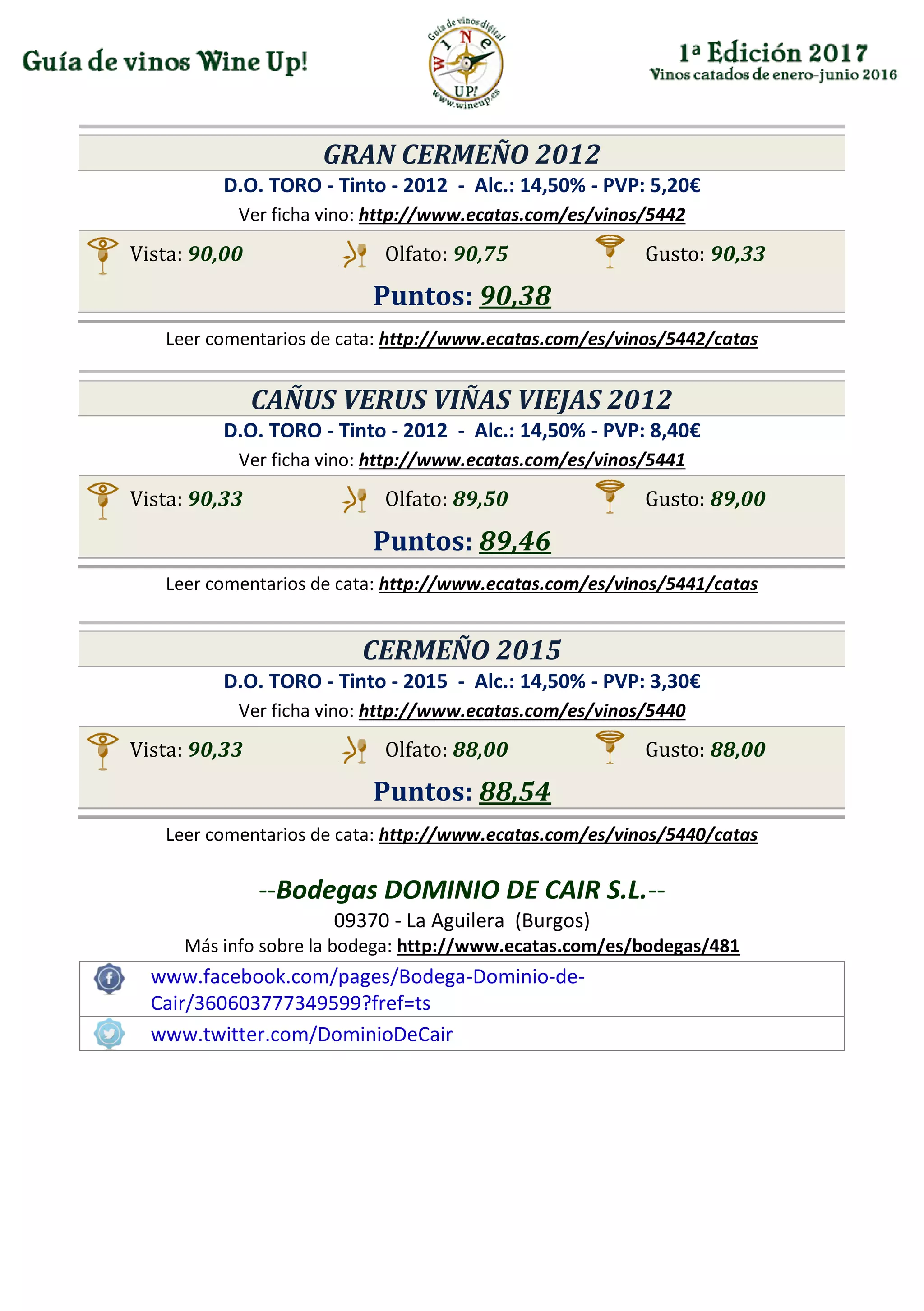 GRAN CERMEÑO 2012
D.O. TORO - Tinto - 2012 - Alc.: 14,50% - PVP: 5,20€
Ver ficha vino: http://www.ecatas.com/es/vinos/5442
Vista: 90,00 Olfato: 90,75 Gusto: 90,33
Puntos: 90,38
Leer comentarios de cata: http://www.ecatas.com/es/vinos/5442/catas
CAÑUS VERUS VIÑAS VIEJAS 2012
D.O. TORO - Tinto - 2012 - Alc.: 14,50% - PVP: 8,40€
Ver ficha vino: http://www.ecatas.com/es/vinos/5441
Vista: 90,33 Olfato: 89,50 Gusto: 89,00
Puntos: 89,46
Leer comentarios de cata: http://www.ecatas.com/es/vinos/5441/catas
CERMEÑO 2015
D.O. TORO - Tinto - 2015 - Alc.: 14,50% - PVP: 3,30€
Ver ficha vino: http://www.ecatas.com/es/vinos/5440
Vista: 90,33 Olfato: 88,00 Gusto: 88,00
Puntos: 88,54
Leer comentarios de cata: http://www.ecatas.com/es/vinos/5440/catas
--Bodegas DOMINIO DE CAIR S.L.--
09370 - La Aguilera (Burgos)
Más info sobre la bodega: http://www.ecatas.com/es/bodegas/481
www.facebook.com/pages/Bodega-Dominio-de-
Cair/360603777349599?fref=ts
www.twitter.com/DominioDeCair
 