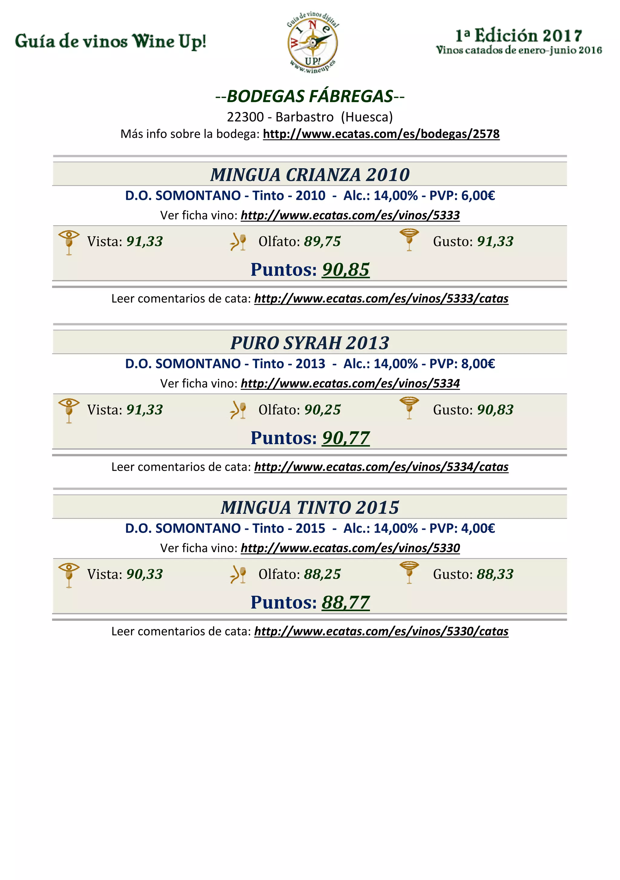 --BODEGAS FÁBREGAS--
22300 - Barbastro (Huesca)
Más info sobre la bodega: http://www.ecatas.com/es/bodegas/2578
MINGUA CRIANZA 2010
D.O. SOMONTANO - Tinto - 2010 - Alc.: 14,00% - PVP: 6,00€
Ver ficha vino: http://www.ecatas.com/es/vinos/5333
Vista: 91,33 Olfato: 89,75 Gusto: 91,33
Puntos: 90,85
Leer comentarios de cata: http://www.ecatas.com/es/vinos/5333/catas
PURO SYRAH 2013
D.O. SOMONTANO - Tinto - 2013 - Alc.: 14,00% - PVP: 8,00€
Ver ficha vino: http://www.ecatas.com/es/vinos/5334
Vista: 91,33 Olfato: 90,25 Gusto: 90,83
Puntos: 90,77
Leer comentarios de cata: http://www.ecatas.com/es/vinos/5334/catas
MINGUA TINTO 2015
D.O. SOMONTANO - Tinto - 2015 - Alc.: 14,00% - PVP: 4,00€
Ver ficha vino: http://www.ecatas.com/es/vinos/5330
Vista: 90,33 Olfato: 88,25 Gusto: 88,33
Puntos: 88,77
Leer comentarios de cata: http://www.ecatas.com/es/vinos/5330/catas
 