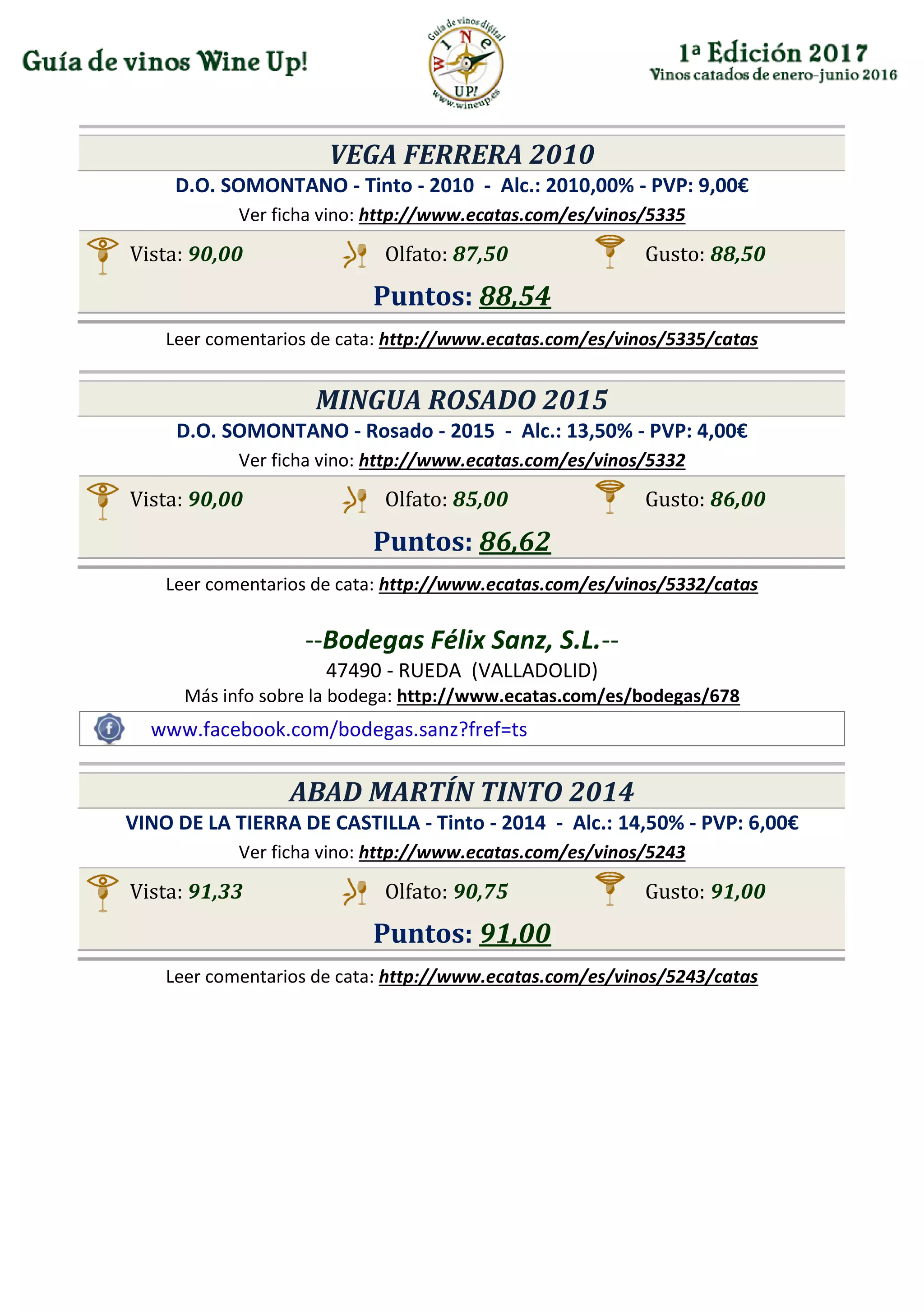 VEGA FERRERA 2010
D.O. SOMONTANO - Tinto - 2010 - Alc.: 2010,00% - PVP: 9,00€
Ver ficha vino: http://www.ecatas.com/es/vinos/5335
Vista: 90,00 Olfato: 87,50 Gusto: 88,50
Puntos: 88,54
Leer comentarios de cata: http://www.ecatas.com/es/vinos/5335/catas
MINGUA ROSADO 2015
D.O. SOMONTANO - Rosado - 2015 - Alc.: 13,50% - PVP: 4,00€
Ver ficha vino: http://www.ecatas.com/es/vinos/5332
Vista: 90,00 Olfato: 85,00 Gusto: 86,00
Puntos: 86,62
Leer comentarios de cata: http://www.ecatas.com/es/vinos/5332/catas
--Bodegas Félix Sanz, S.L.--
47490 - RUEDA (VALLADOLID)
Más info sobre la bodega: http://www.ecatas.com/es/bodegas/678
www.facebook.com/bodegas.sanz?fref=ts
ABAD MARTÍN TINTO 2014
VINO DE LA TIERRA DE CASTILLA - Tinto - 2014 - Alc.: 14,50% - PVP: 6,00€
Ver ficha vino: http://www.ecatas.com/es/vinos/5243
Vista: 91,33 Olfato: 90,75 Gusto: 91,00
Puntos: 91,00
Leer comentarios de cata: http://www.ecatas.com/es/vinos/5243/catas
 