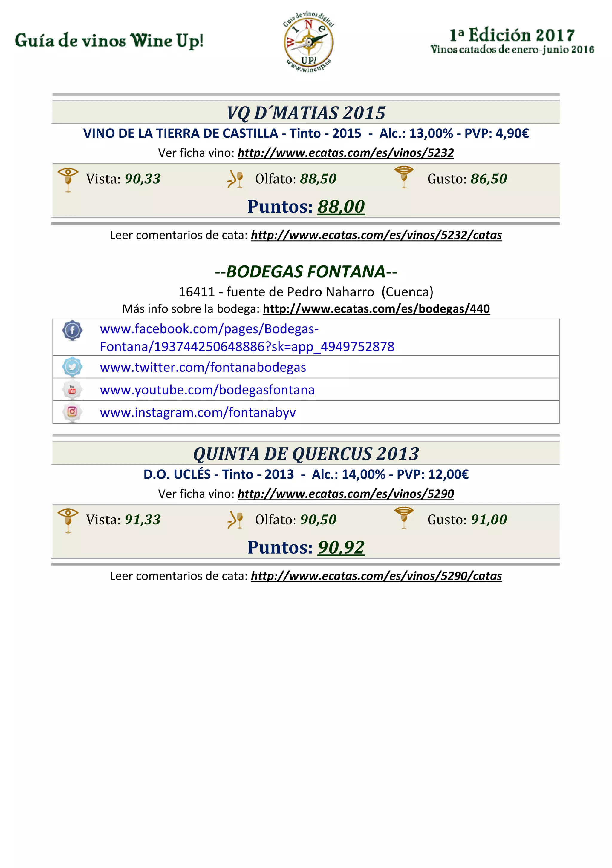 VQ D´MATIAS 2015
VINO DE LA TIERRA DE CASTILLA - Tinto - 2015 - Alc.: 13,00% - PVP: 4,90€
Ver ficha vino: http://www.ecatas.com/es/vinos/5232
Vista: 90,33 Olfato: 88,50 Gusto: 86,50
Puntos: 88,00
Leer comentarios de cata: http://www.ecatas.com/es/vinos/5232/catas
--BODEGAS FONTANA--
16411 - fuente de Pedro Naharro (Cuenca)
Más info sobre la bodega: http://www.ecatas.com/es/bodegas/440
www.facebook.com/pages/Bodegas-
Fontana/193744250648886?sk=app_4949752878
www.twitter.com/fontanabodegas
www.youtube.com/bodegasfontana
www.instagram.com/fontanabyv
QUINTA DE QUERCUS 2013
D.O. UCLÉS - Tinto - 2013 - Alc.: 14,00% - PVP: 12,00€
Ver ficha vino: http://www.ecatas.com/es/vinos/5290
Vista: 91,33 Olfato: 90,50 Gusto: 91,00
Puntos: 90,92
Leer comentarios de cata: http://www.ecatas.com/es/vinos/5290/catas
 