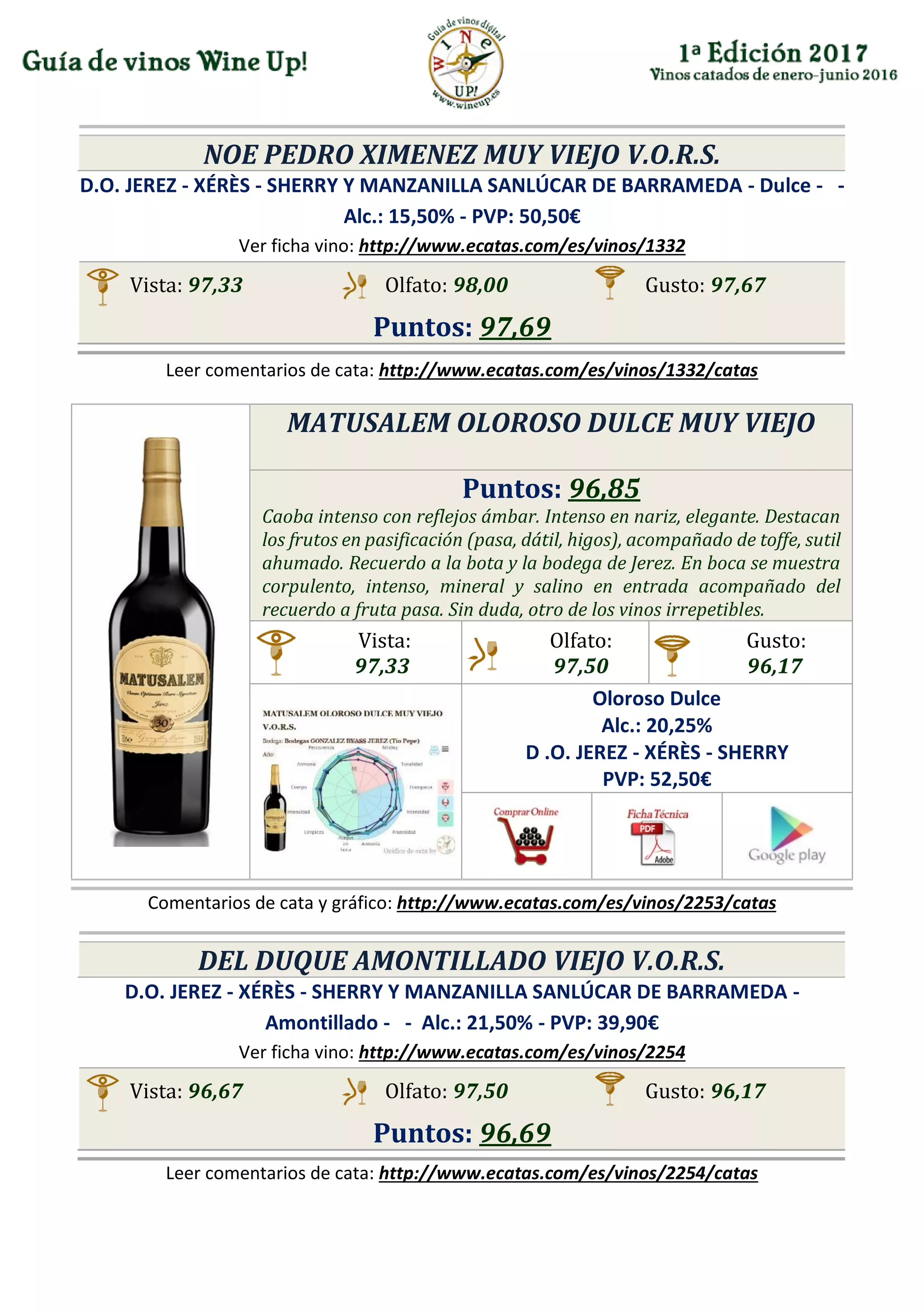 NOE PEDRO XIMENEZ MUY VIEJO V.O.R.S.
D.O. JEREZ - XÉRÈS - SHERRY Y MANZANILLA SANLÚCAR DE BARRAMEDA - Dulce - -
Alc.: 15,50% - PVP: 50,50€
Ver ficha vino: http://www.ecatas.com/es/vinos/1332
Vista: 97,33 Olfato: 98,00 Gusto: 97,67
Puntos: 97,69
Leer comentarios de cata: http://www.ecatas.com/es/vinos/1332/catas
MATUSALEM OLOROSO DULCE MUY VIEJO
Puntos: 96,85
Caoba intenso con reflejos ámbar. Intenso en nariz, elegante. Destacan
los frutos en pasificación (pasa, dátil, higos), acompañado de toffe, sutil
ahumado. Recuerdo a la bota y la bodega de Jerez. En boca se muestra
corpulento, intenso, mineral y salino en entrada acompañado del
recuerdo a fruta pasa. Sin duda, otro de los vinos irrepetibles.
Vista:
97,33
Olfato:
97,50
Gusto:
96,17
Oloroso Dulce
Alc.: 20,25%
D .O. JEREZ - XÉRÈS - SHERRY
PVP: 52,50€
Comentarios de cata y gráfico: http://www.ecatas.com/es/vinos/2253/catas
DEL DUQUE AMONTILLADO VIEJO V.O.R.S.
D.O. JEREZ - XÉRÈS - SHERRY Y MANZANILLA SANLÚCAR DE BARRAMEDA -
Amontillado - - Alc.: 21,50% - PVP: 39,90€
Ver ficha vino: http://www.ecatas.com/es/vinos/2254
Vista: 96,67 Olfato: 97,50 Gusto: 96,17
Puntos: 96,69
Leer comentarios de cata: http://www.ecatas.com/es/vinos/2254/catas
 