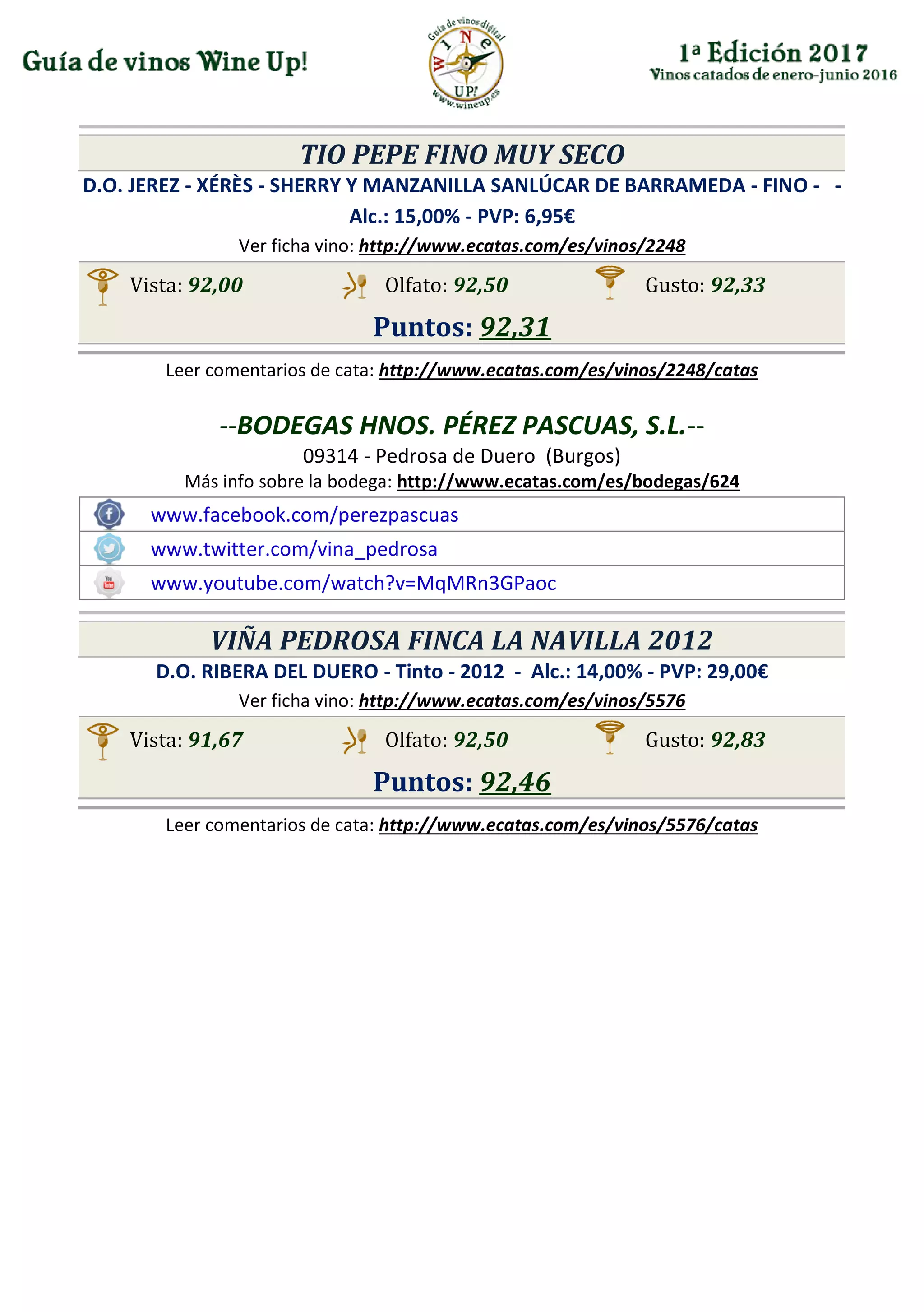 TIO PEPE FINO MUY SECO
D.O. JEREZ - XÉRÈS - SHERRY Y MANZANILLA SANLÚCAR DE BARRAMEDA - FINO - -
Alc.: 15,00% - PVP: 6,95€
Ver ficha vino: http://www.ecatas.com/es/vinos/2248
Vista: 92,00 Olfato: 92,50 Gusto: 92,33
Puntos: 92,31
Leer comentarios de cata: http://www.ecatas.com/es/vinos/2248/catas
--BODEGAS HNOS. PÉREZ PASCUAS, S.L.--
09314 - Pedrosa de Duero (Burgos)
Más info sobre la bodega: http://www.ecatas.com/es/bodegas/624
www.facebook.com/perezpascuas
www.twitter.com/vina_pedrosa
www.youtube.com/watch?v=MqMRn3GPaoc
VIÑA PEDROSA FINCA LA NAVILLA 2012
D.O. RIBERA DEL DUERO - Tinto - 2012 - Alc.: 14,00% - PVP: 29,00€
Ver ficha vino: http://www.ecatas.com/es/vinos/5576
Vista: 91,67 Olfato: 92,50 Gusto: 92,83
Puntos: 92,46
Leer comentarios de cata: http://www.ecatas.com/es/vinos/5576/catas
 