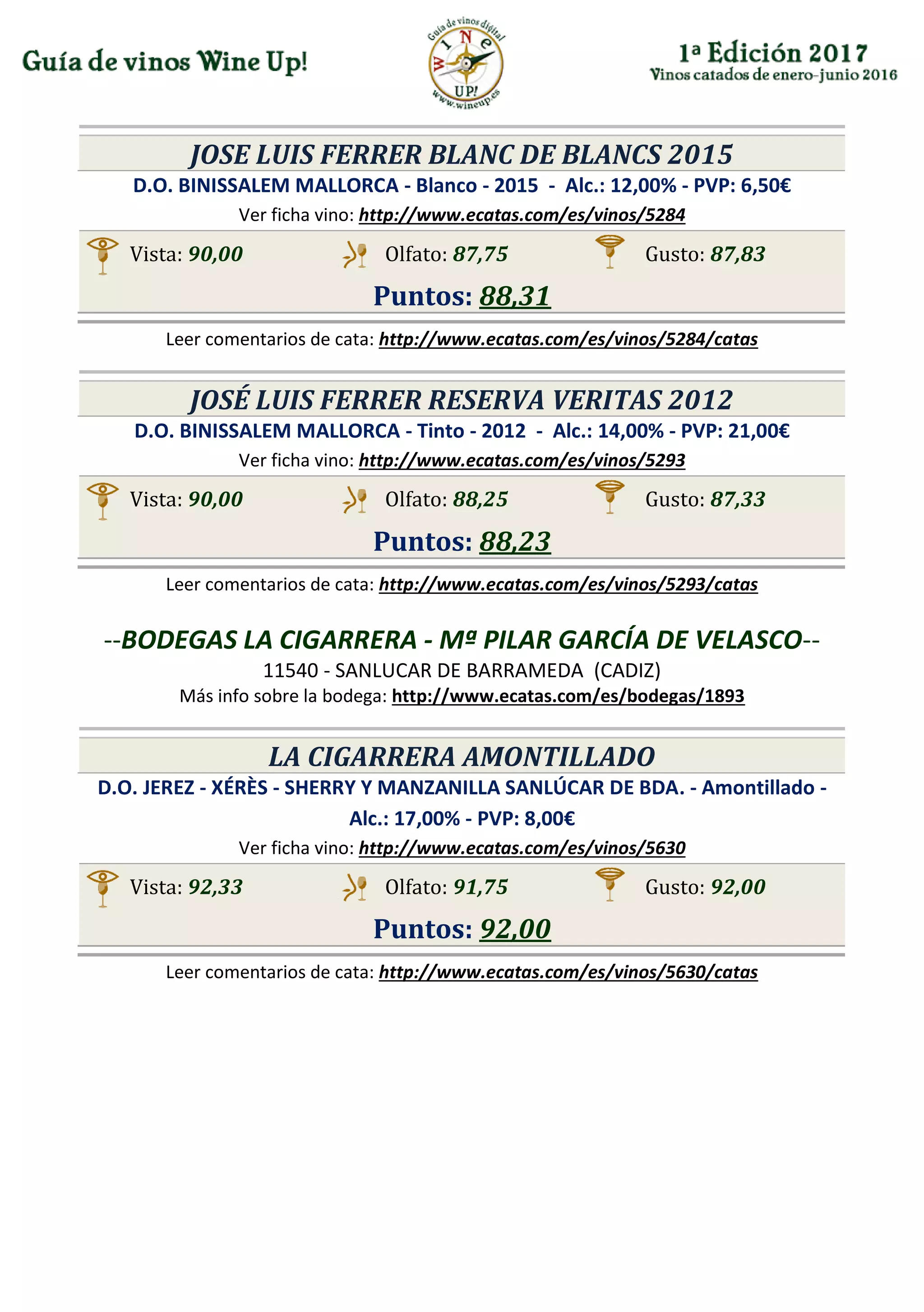 JOSE LUIS FERRER BLANC DE BLANCS 2015
D.O. BINISSALEM MALLORCA - Blanco - 2015 - Alc.: 12,00% - PVP: 6,50€
Ver ficha vino: http://www.ecatas.com/es/vinos/5284
Vista: 90,00 Olfato: 87,75 Gusto: 87,83
Puntos: 88,31
Leer comentarios de cata: http://www.ecatas.com/es/vinos/5284/catas
JOSÉ LUIS FERRER RESERVA VERITAS 2012
D.O. BINISSALEM MALLORCA - Tinto - 2012 - Alc.: 14,00% - PVP: 21,00€
Ver ficha vino: http://www.ecatas.com/es/vinos/5293
Vista: 90,00 Olfato: 88,25 Gusto: 87,33
Puntos: 88,23
Leer comentarios de cata: http://www.ecatas.com/es/vinos/5293/catas
--BODEGAS LA CIGARRERA - Mª PILAR GARCÍA DE VELASCO--
11540 - SANLUCAR DE BARRAMEDA (CADIZ)
Más info sobre la bodega: http://www.ecatas.com/es/bodegas/1893
LA CIGARRERA AMONTILLADO
D.O. JEREZ - XÉRÈS - SHERRY Y MANZANILLA SANLÚCAR DE BDA. - Amontillado -
Alc.: 17,00% - PVP: 8,00€
Ver ficha vino: http://www.ecatas.com/es/vinos/5630
Vista: 92,33 Olfato: 91,75 Gusto: 92,00
Puntos: 92,00
Leer comentarios de cata: http://www.ecatas.com/es/vinos/5630/catas
 