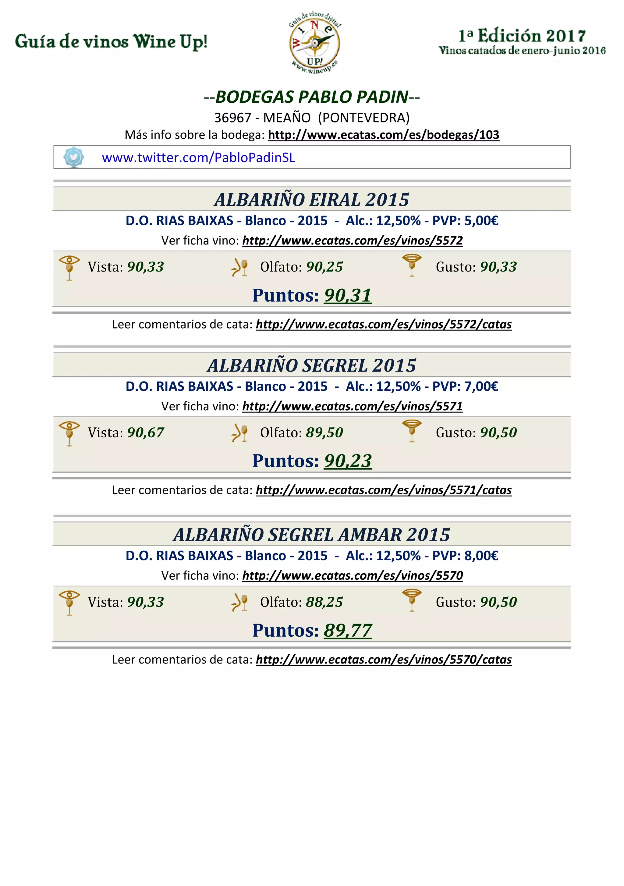 --BODEGAS PABLO PADIN--
36967 - MEAÑO (PONTEVEDRA)
Más info sobre la bodega: http://www.ecatas.com/es/bodegas/103
www.twitter.com/PabloPadinSL
ALBARIÑO EIRAL 2015
D.O. RIAS BAIXAS - Blanco - 2015 - Alc.: 12,50% - PVP: 5,00€
Ver ficha vino: http://www.ecatas.com/es/vinos/5572
Vista: 90,33 Olfato: 90,25 Gusto: 90,33
Puntos: 90,31
Leer comentarios de cata: http://www.ecatas.com/es/vinos/5572/catas
ALBARIÑO SEGREL 2015
D.O. RIAS BAIXAS - Blanco - 2015 - Alc.: 12,50% - PVP: 7,00€
Ver ficha vino: http://www.ecatas.com/es/vinos/5571
Vista: 90,67 Olfato: 89,50 Gusto: 90,50
Puntos: 90,23
Leer comentarios de cata: http://www.ecatas.com/es/vinos/5571/catas
ALBARIÑO SEGREL AMBAR 2015
D.O. RIAS BAIXAS - Blanco - 2015 - Alc.: 12,50% - PVP: 8,00€
Ver ficha vino: http://www.ecatas.com/es/vinos/5570
Vista: 90,33 Olfato: 88,25 Gusto: 90,50
Puntos: 89,77
Leer comentarios de cata: http://www.ecatas.com/es/vinos/5570/catas
 