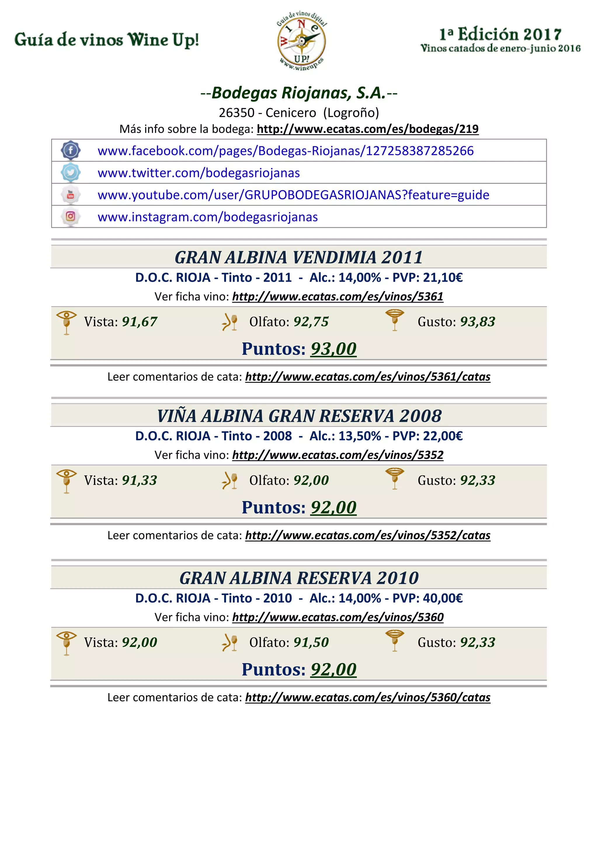 --Bodegas Riojanas, S.A.--
26350 - Cenicero (Logroño)
Más info sobre la bodega: http://www.ecatas.com/es/bodegas/219
www.facebook.com/pages/Bodegas-Riojanas/127258387285266
www.twitter.com/bodegasriojanas
www.youtube.com/user/GRUPOBODEGASRIOJANAS?feature=guide
www.instagram.com/bodegasriojanas
GRAN ALBINA VENDIMIA 2011
D.O.C. RIOJA - Tinto - 2011 - Alc.: 14,00% - PVP: 21,10€
Ver ficha vino: http://www.ecatas.com/es/vinos/5361
Vista: 91,67 Olfato: 92,75 Gusto: 93,83
Puntos: 93,00
Leer comentarios de cata: http://www.ecatas.com/es/vinos/5361/catas
VIÑA ALBINA GRAN RESERVA 2008
D.O.C. RIOJA - Tinto - 2008 - Alc.: 13,50% - PVP: 22,00€
Ver ficha vino: http://www.ecatas.com/es/vinos/5352
Vista: 91,33 Olfato: 92,00 Gusto: 92,33
Puntos: 92,00
Leer comentarios de cata: http://www.ecatas.com/es/vinos/5352/catas
GRAN ALBINA RESERVA 2010
D.O.C. RIOJA - Tinto - 2010 - Alc.: 14,00% - PVP: 40,00€
Ver ficha vino: http://www.ecatas.com/es/vinos/5360
Vista: 92,00 Olfato: 91,50 Gusto: 92,33
Puntos: 92,00
Leer comentarios de cata: http://www.ecatas.com/es/vinos/5360/catas
 