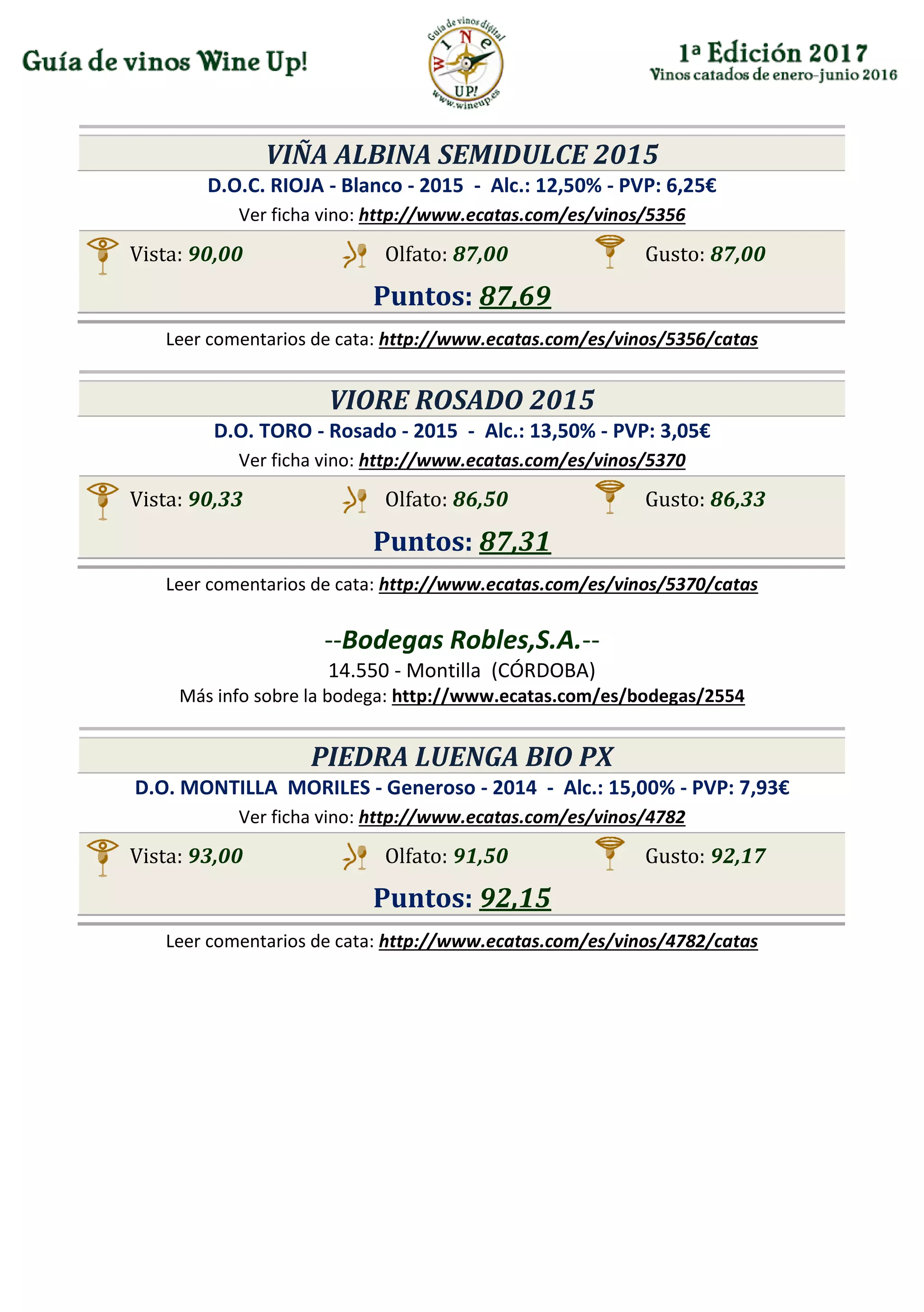 VIÑA ALBINA SEMIDULCE 2015
D.O.C. RIOJA - Blanco - 2015 - Alc.: 12,50% - PVP: 6,25€
Ver ficha vino: http://www.ecatas.com/es/vinos/5356
Vista: 90,00 Olfato: 87,00 Gusto: 87,00
Puntos: 87,69
Leer comentarios de cata: http://www.ecatas.com/es/vinos/5356/catas
VIORE ROSADO 2015
D.O. TORO - Rosado - 2015 - Alc.: 13,50% - PVP: 3,05€
Ver ficha vino: http://www.ecatas.com/es/vinos/5370
Vista: 90,33 Olfato: 86,50 Gusto: 86,33
Puntos: 87,31
Leer comentarios de cata: http://www.ecatas.com/es/vinos/5370/catas
--Bodegas Robles,S.A.--
14.550 - Montilla (CÓRDOBA)
Más info sobre la bodega: http://www.ecatas.com/es/bodegas/2554
PIEDRA LUENGA BIO PX
D.O. MONTILLA MORILES - Generoso - 2014 - Alc.: 15,00% - PVP: 7,93€
Ver ficha vino: http://www.ecatas.com/es/vinos/4782
Vista: 93,00 Olfato: 91,50 Gusto: 92,17
Puntos: 92,15
Leer comentarios de cata: http://www.ecatas.com/es/vinos/4782/catas
 