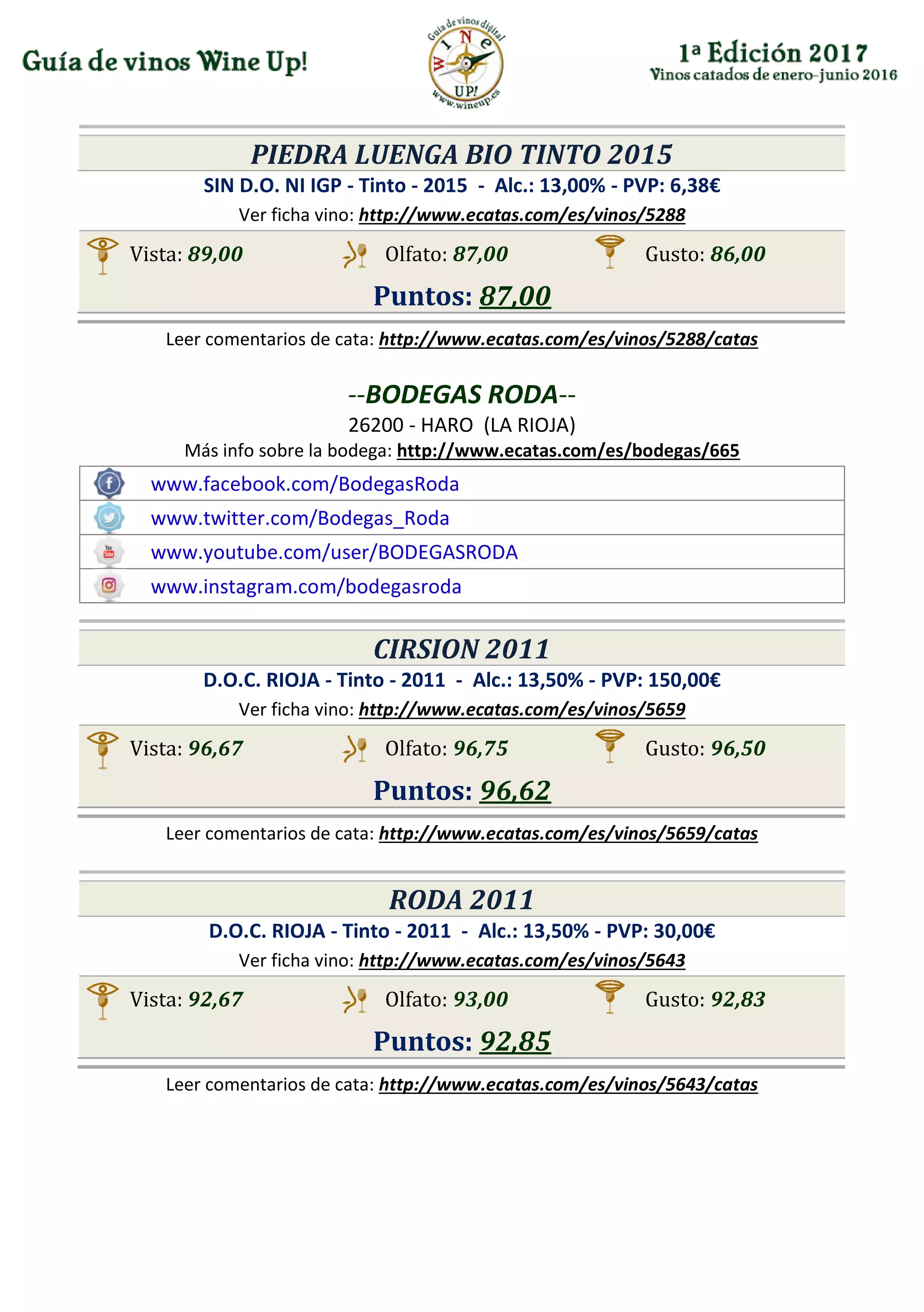 PIEDRA LUENGA BIO TINTO 2015
SIN D.O. NI IGP - Tinto - 2015 - Alc.: 13,00% - PVP: 6,38€
Ver ficha vino: http://www.ecatas.com/es/vinos/5288
Vista: 89,00 Olfato: 87,00 Gusto: 86,00
Puntos: 87,00
Leer comentarios de cata: http://www.ecatas.com/es/vinos/5288/catas
--BODEGAS RODA--
26200 - HARO (LA RIOJA)
Más info sobre la bodega: http://www.ecatas.com/es/bodegas/665
www.facebook.com/BodegasRoda
www.twitter.com/Bodegas_Roda
www.youtube.com/user/BODEGASRODA
www.instagram.com/bodegasroda
CIRSION 2011
D.O.C. RIOJA - Tinto - 2011 - Alc.: 13,50% - PVP: 150,00€
Ver ficha vino: http://www.ecatas.com/es/vinos/5659
Vista: 96,67 Olfato: 96,75 Gusto: 96,50
Puntos: 96,62
Leer comentarios de cata: http://www.ecatas.com/es/vinos/5659/catas
RODA 2011
D.O.C. RIOJA - Tinto - 2011 - Alc.: 13,50% - PVP: 30,00€
Ver ficha vino: http://www.ecatas.com/es/vinos/5643
Vista: 92,67 Olfato: 93,00 Gusto: 92,83
Puntos: 92,85
Leer comentarios de cata: http://www.ecatas.com/es/vinos/5643/catas
 