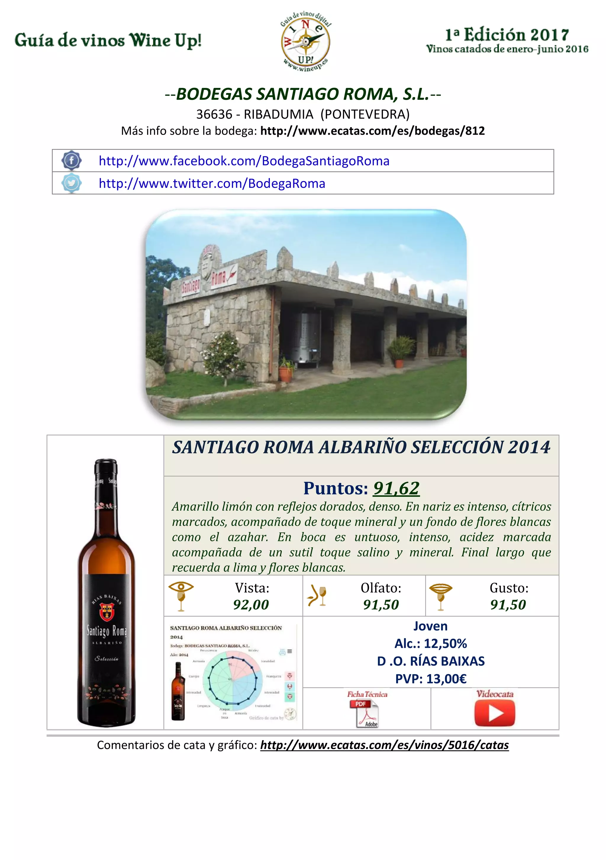--BODEGAS SANTIAGO ROMA, S.L.--
36636 - RIBADUMIA (PONTEVEDRA)
Más info sobre la bodega: http://www.ecatas.com/es/bodegas/812
http://www.facebook.com/BodegaSantiagoRoma
http://www.twitter.com/BodegaRoma
SANTIAGO ROMA ALBARIÑO SELECCIÓN 2014
Puntos: 91,62
Amarillo limón con reflejos dorados, denso. En nariz es intenso, cítricos
marcados, acompañado de toque mineral y un fondo de flores blancas
como el azahar. En boca es untuoso, intenso, acidez marcada
acompañada de un sutil toque salino y mineral. Final largo que
recuerda a lima y flores blancas.
Vista:
92,00
Olfato:
91,50
Gusto:
91,50
Joven
Alc.: 12,50%
D .O. RÍAS BAIXAS
PVP: 13,00€
Comentarios de cata y gráfico: http://www.ecatas.com/es/vinos/5016/catas
 