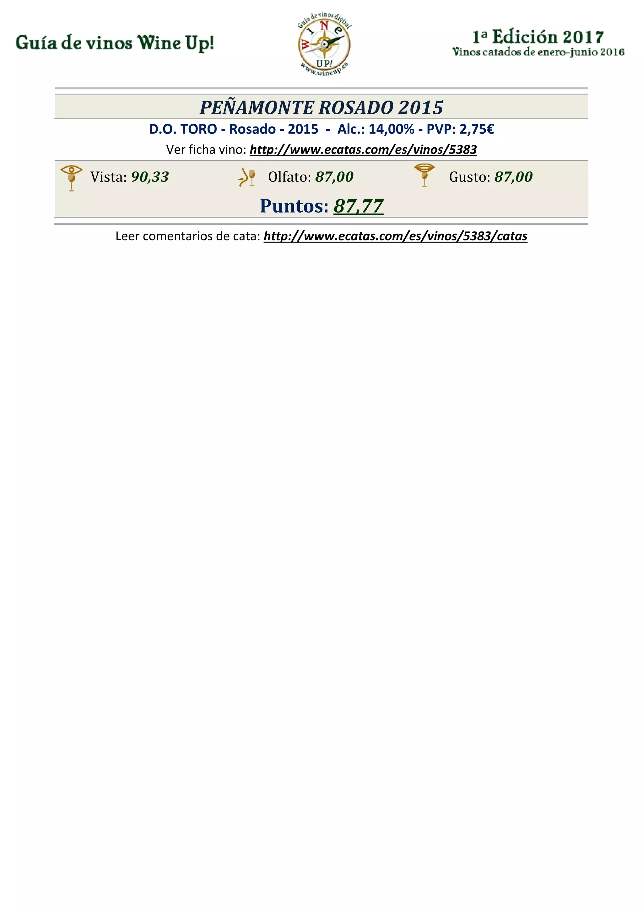 PEÑAMONTE ROSADO 2015
D.O. TORO - Rosado - 2015 - Alc.: 14,00% - PVP: 2,75€
Ver ficha vino: http://www.ecatas.com/es/vinos/5383
Vista: 90,33 Olfato: 87,00 Gusto: 87,00
Puntos: 87,77
Leer comentarios de cata: http://www.ecatas.com/es/vinos/5383/catas
 