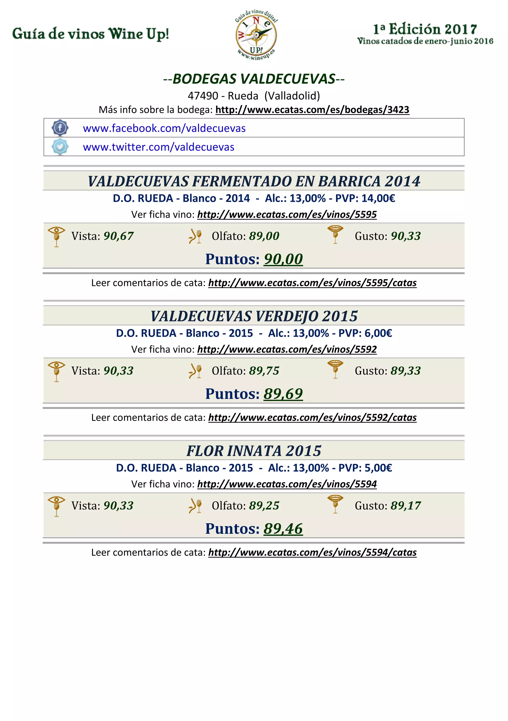 --BODEGAS VALDECUEVAS--
47490 - Rueda (Valladolid)
Más info sobre la bodega: http://www.ecatas.com/es/bodegas/3423
www.facebook.com/valdecuevas
www.twitter.com/valdecuevas
VALDECUEVAS FERMENTADO EN BARRICA 2014
D.O. RUEDA - Blanco - 2014 - Alc.: 13,00% - PVP: 14,00€
Ver ficha vino: http://www.ecatas.com/es/vinos/5595
Vista: 90,67 Olfato: 89,00 Gusto: 90,33
Puntos: 90,00
Leer comentarios de cata: http://www.ecatas.com/es/vinos/5595/catas
VALDECUEVAS VERDEJO 2015
D.O. RUEDA - Blanco - 2015 - Alc.: 13,00% - PVP: 6,00€
Ver ficha vino: http://www.ecatas.com/es/vinos/5592
Vista: 90,33 Olfato: 89,75 Gusto: 89,33
Puntos: 89,69
Leer comentarios de cata: http://www.ecatas.com/es/vinos/5592/catas
FLOR INNATA 2015
D.O. RUEDA - Blanco - 2015 - Alc.: 13,00% - PVP: 5,00€
Ver ficha vino: http://www.ecatas.com/es/vinos/5594
Vista: 90,33 Olfato: 89,25 Gusto: 89,17
Puntos: 89,46
Leer comentarios de cata: http://www.ecatas.com/es/vinos/5594/catas
 